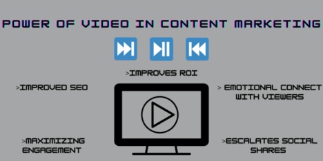 POWER OF VIDEO IN CONTENT MARKETING